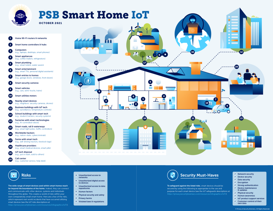PSB Smart Home IoT Infographic