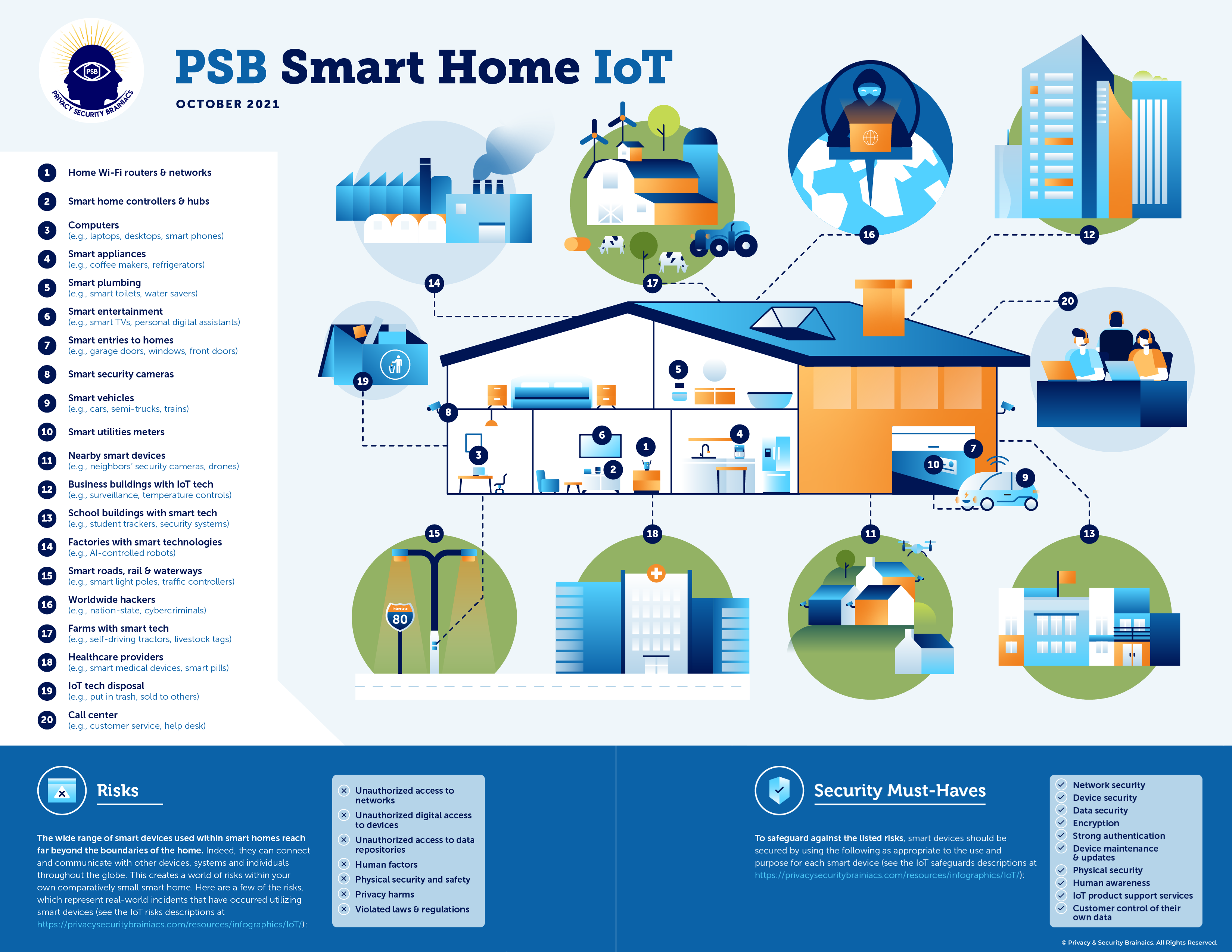 PSB IoT Infographic